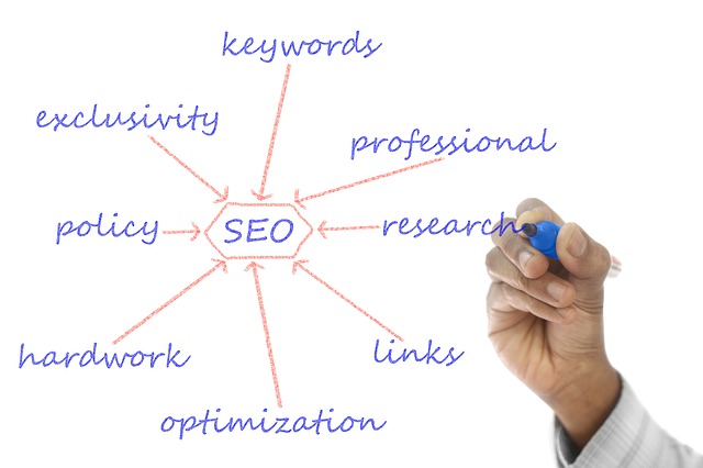 seo marketing